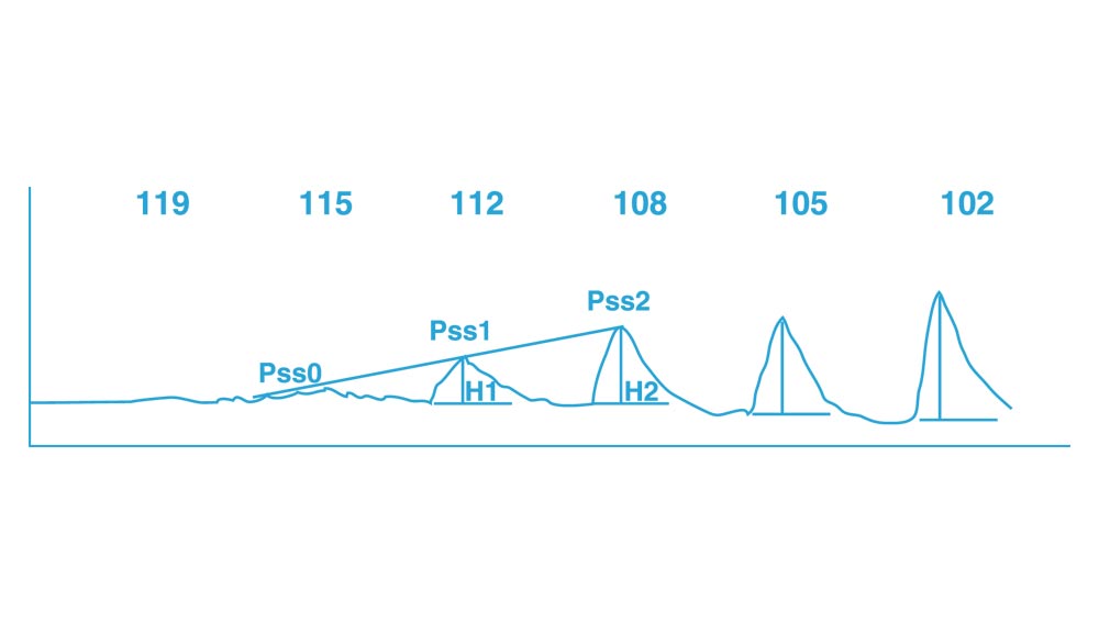 pulse wave technology